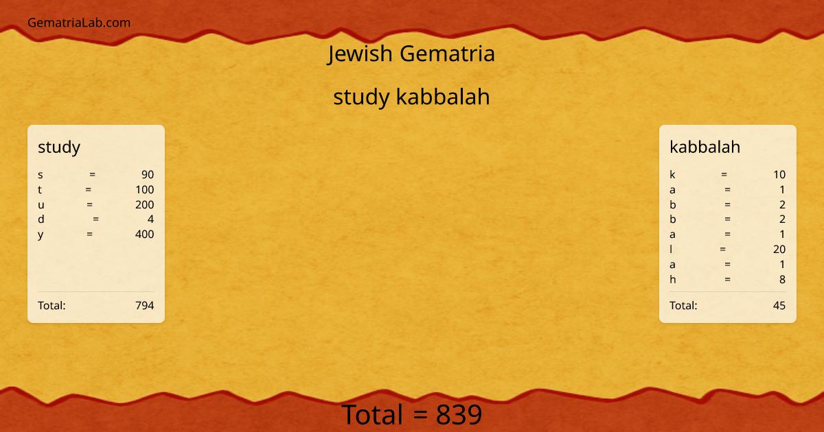 study kabbalah in jewish Gematria